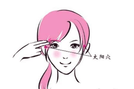 自体脂肪丰太阳穴怎么样啊
