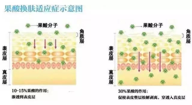 上海美莱焕肤，做个素颜女神