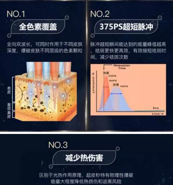 <a href='/' target='_blank'><u>上海美莱</u></a>整形|超皮秒特价限时抢购