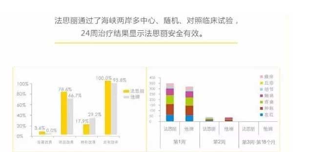 上海美莱申涛介绍法思丽玻尿酸效果注射好不好