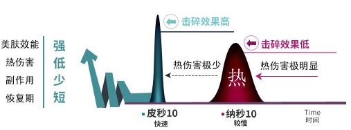 美莱祛斑做一次皮秒能维持多久