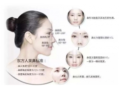 美莱医生科普:假体隆鼻与综合隆鼻有区别吗