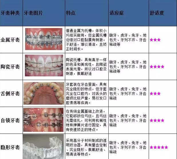 美莱牙齿矫正：别让牙齿有机会破坏孩子的自信