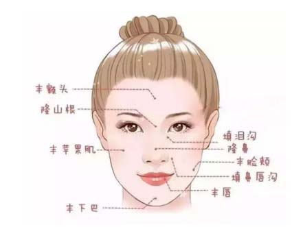 上海美莱面雕节|天气这么热，刚打的玻尿酸会融化吗
