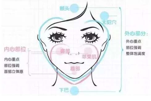 美莱艾莉薇玻尿酸，更美打造“心形”脸新标准