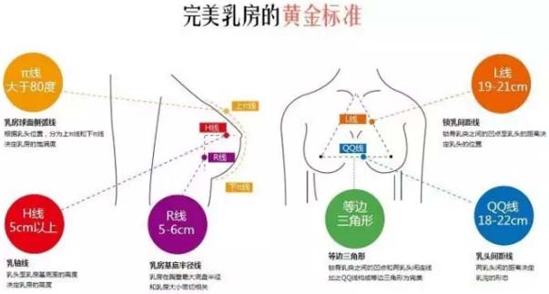 美莱自体脂肪丰胸手术可靠吗