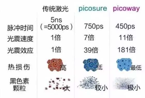 上海美莱picoway超皮秒去除雀斑效果好吗