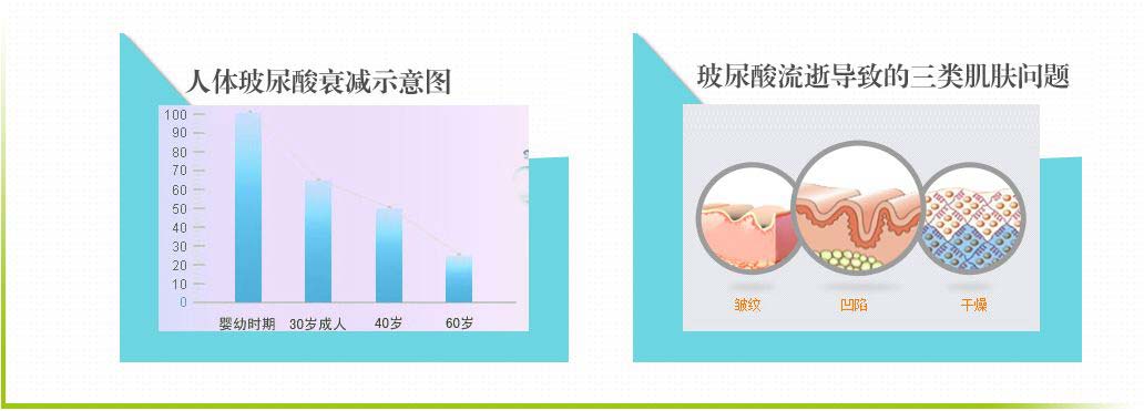 玻尿酸微整形上海那家便宜