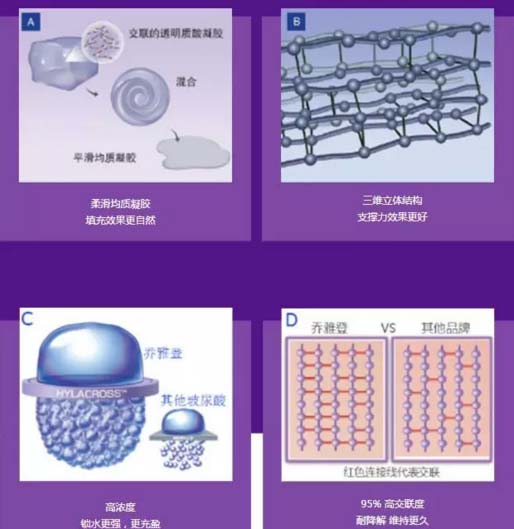 上海美莱可以有效去除嘴角纹吗