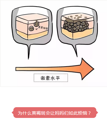 专家坐诊 | 7月20-21日，皮肤专家亲诊上海美莱