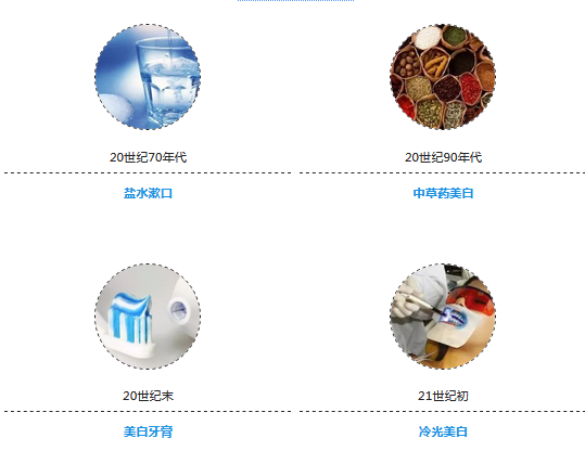 上海美莱-打造专属您的美牙！