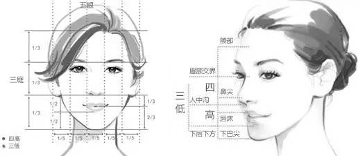 上海美莱隆鼻，塑造三位一体全方位立体美鼻！