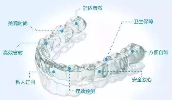 美莱隐适美矫正|适合不同年龄段，告别口腔问题！