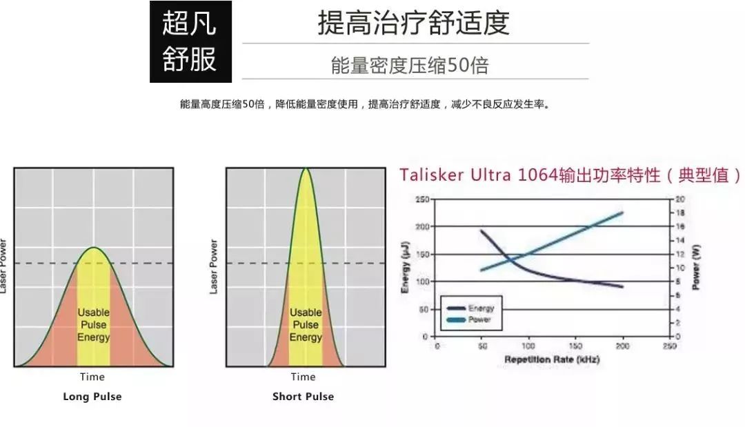 美莱超皮秒祛斑效果怎么样