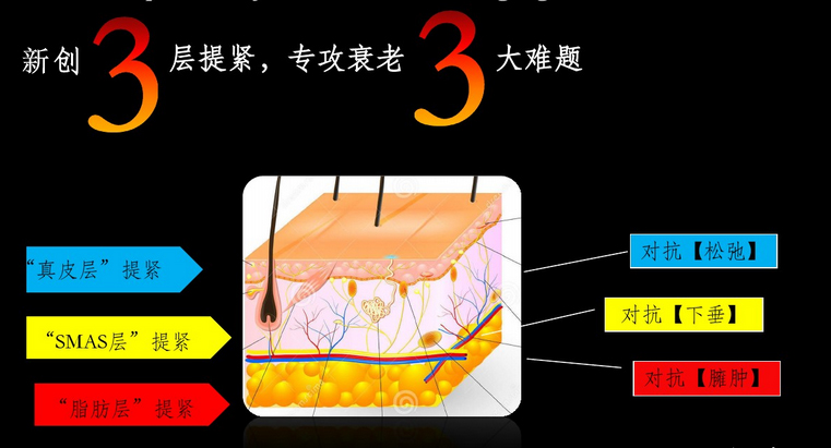 上海专业除皱美容哪家医院好