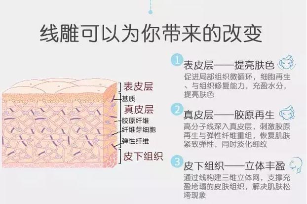 上海面部提升的较佳方法