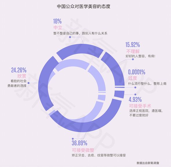 《医美行业白皮书》告诉你为啥变美项目越受欢迎