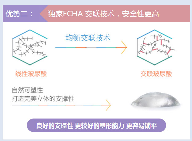 美莱贝丽姿注射效果好不好