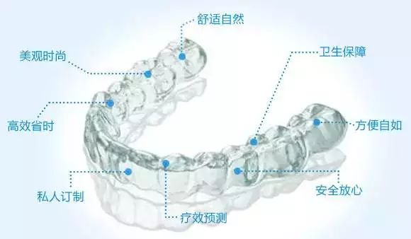 美莱解说超凶“毒液”做牙齿矫正后如何