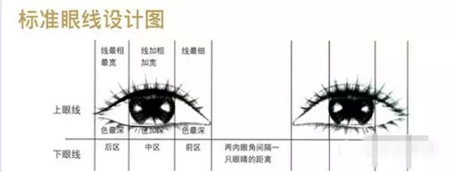 上海美莱美瞳线和眼线的区别究竟有哪些