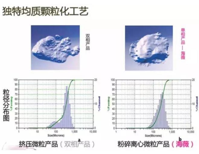 上海美莱玻尿酸海薇M好处