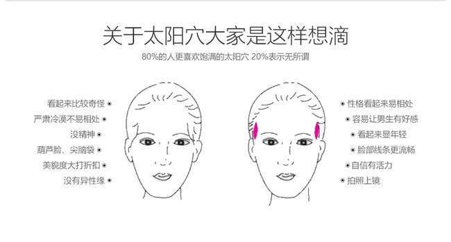 美莱注射丰太阳穴用什么材料比较好