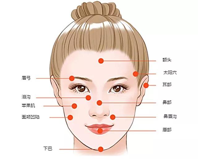 上海做自体脂肪填充优缺点有哪些