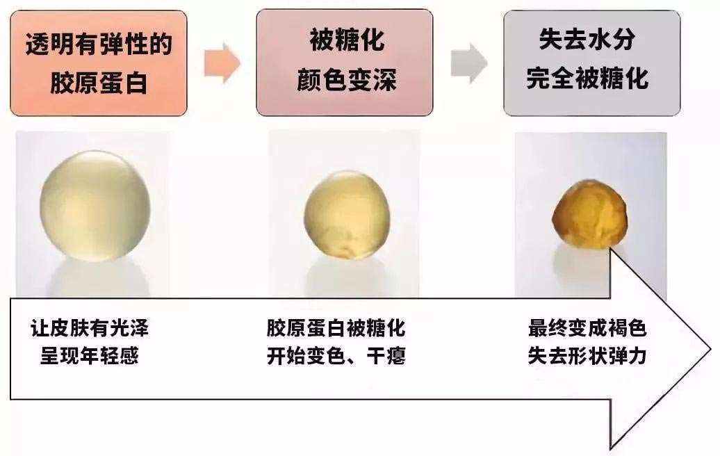 【美莱祛痘】年轻人正被奶茶毁掉...爆痘...肥胖...皱纹