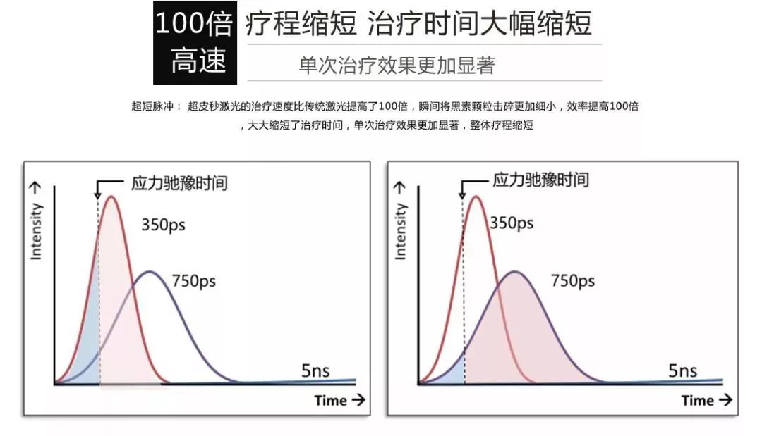 美莱超皮秒去斑|美容界超舒服祛斑产品