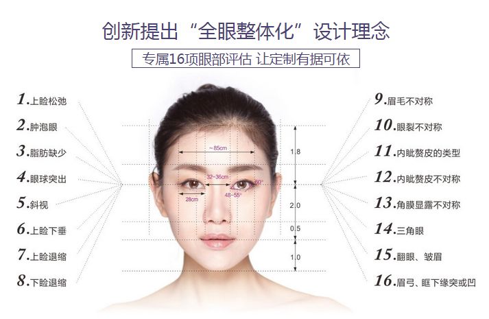 上海地区割双眼皮哪里比较好?上海美莱了解一下