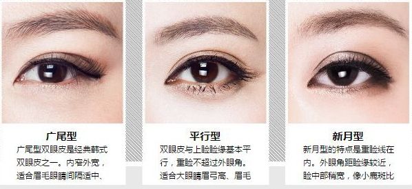 双眼皮全过程美莱韩式的禁忌人群有哪些