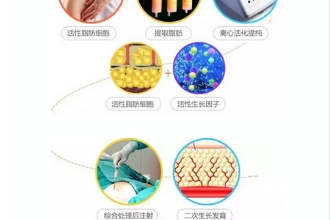 太阳穴凹陷自己怎么改善