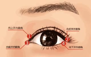 开眼角恢复期多久