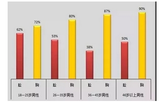 美莱胸假体有哪几种植入方式