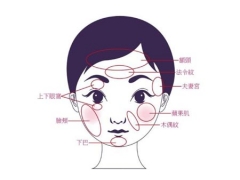 自体脂肪面部填充全脸,会不会显得很假