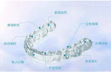 牙齿隐形矫正优点