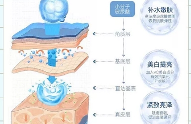 水光注射七大我来告诉你