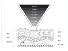 打完水光能保持多久