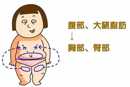 在上海做自体脂肪隆胸手术安全吗