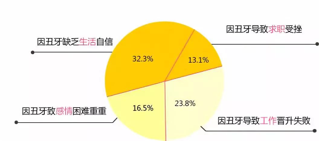 上海美莱牙齿美白的手段——皓齿美白