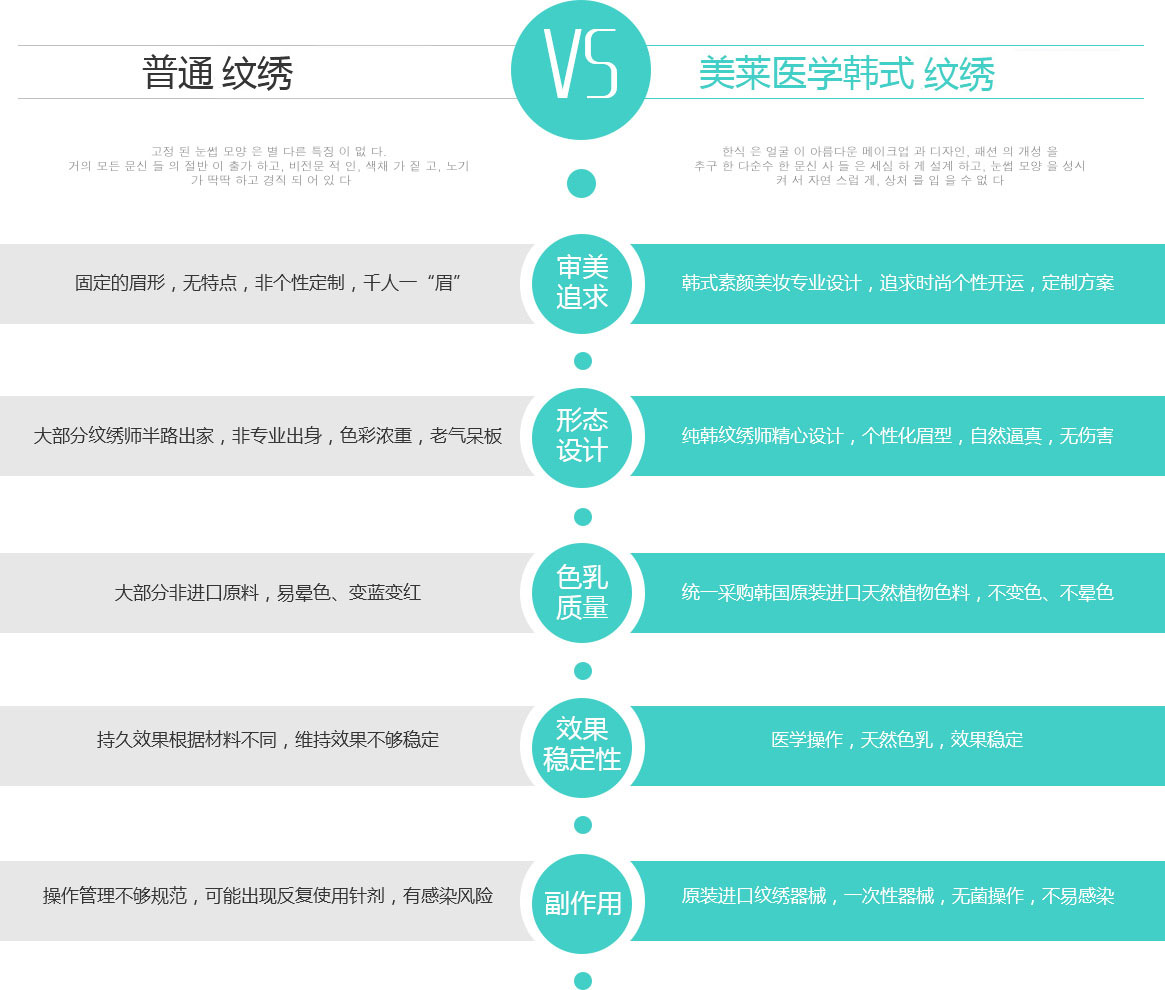 美莱医学韩式纹绣与普通韩式纹绣区别